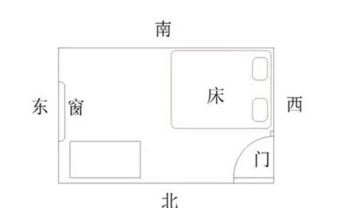 床 位置|床怎么摆放(如图)？